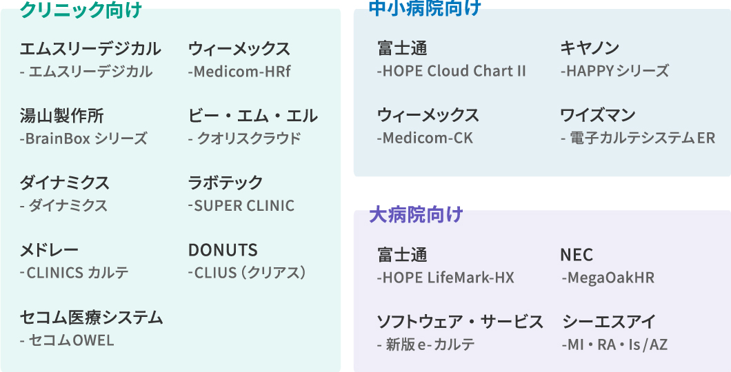 電子カルテ主要メーカー一覧