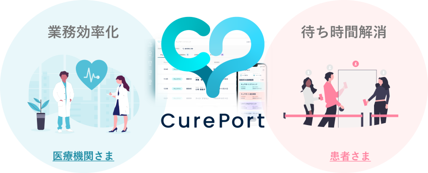 CurePort