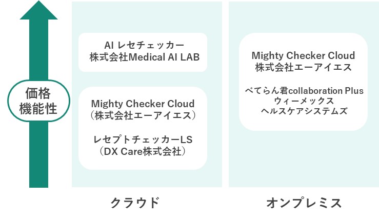 コスト