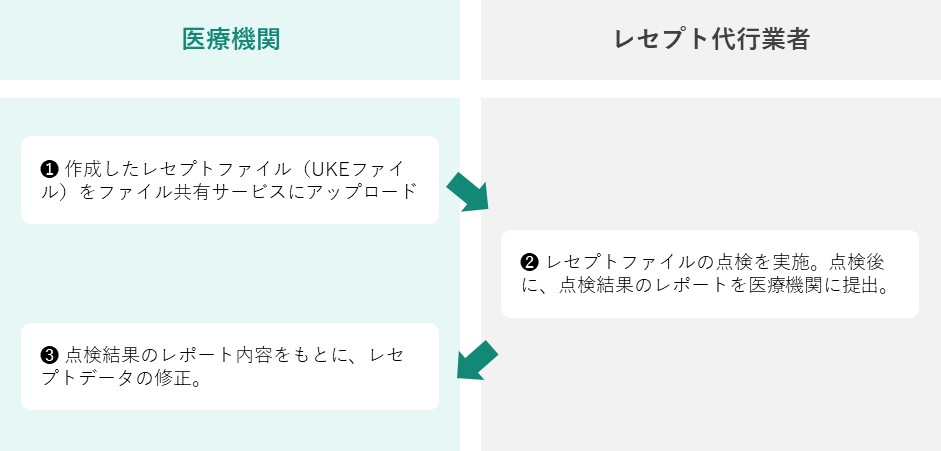 仕組み1