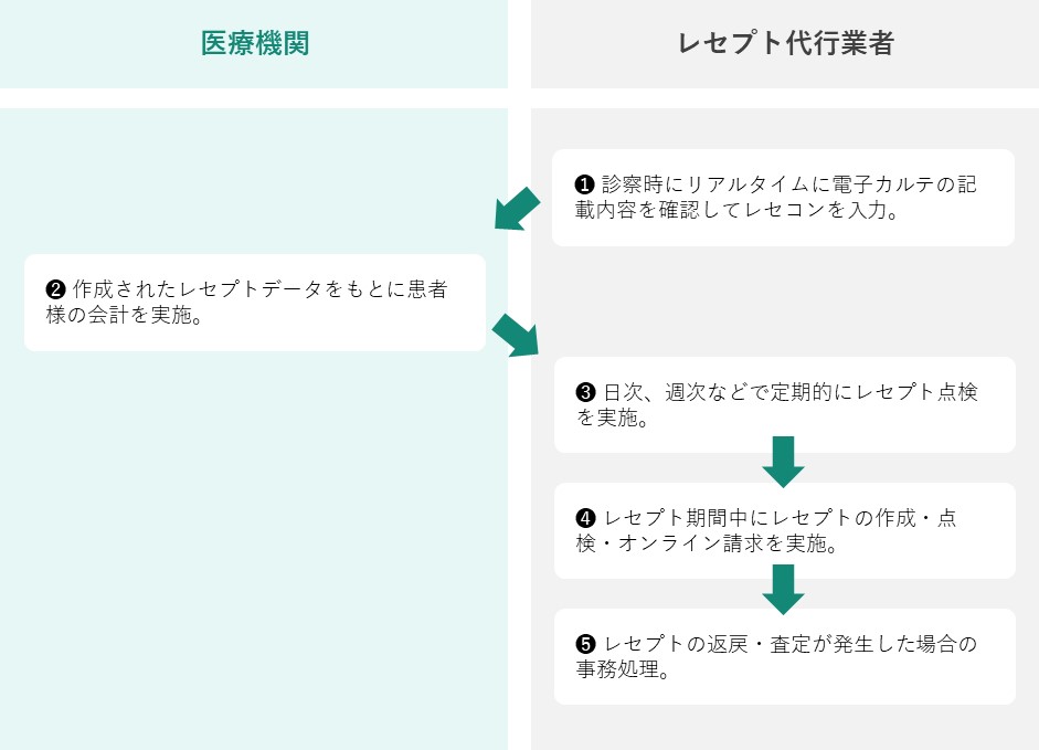 仕組み2