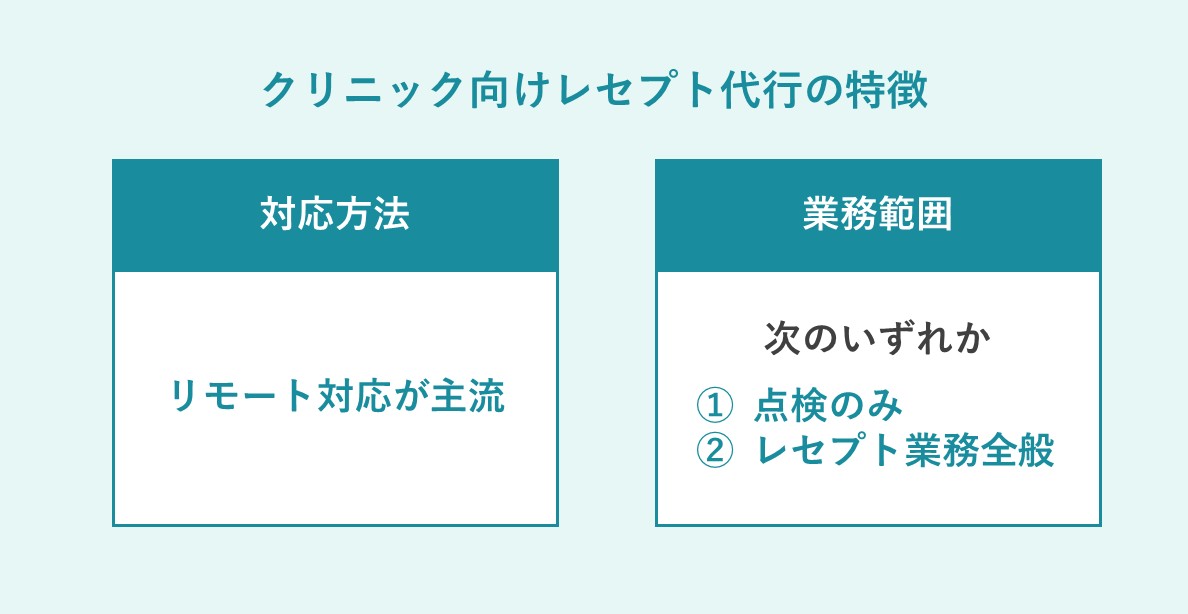 レセプト代行の特徴