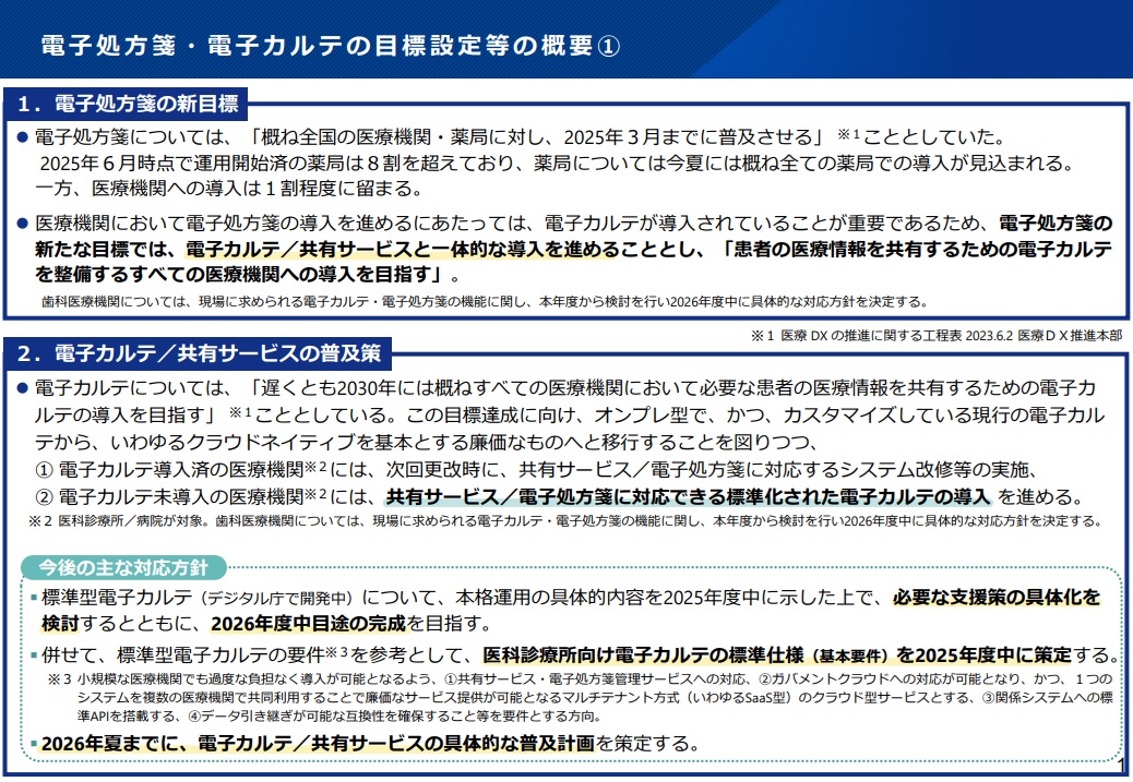 医療DX令和ビジョン2030