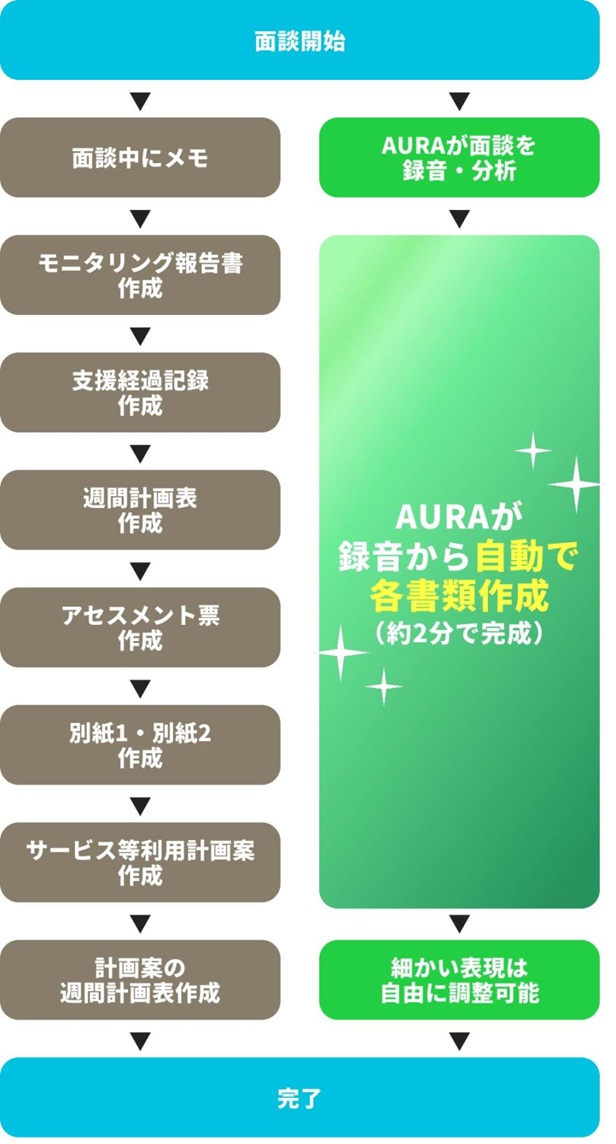利用の流れ