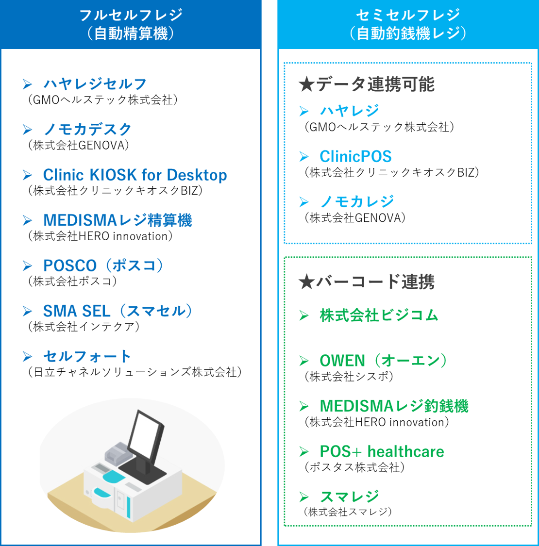 タイプ別セルフレジ
