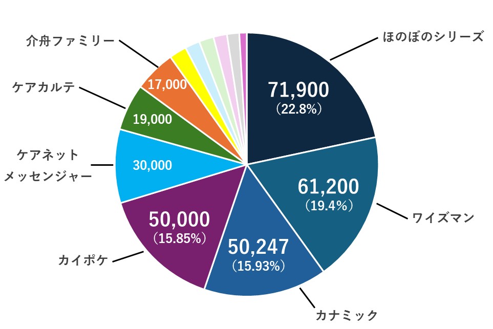 導入実績グラフ