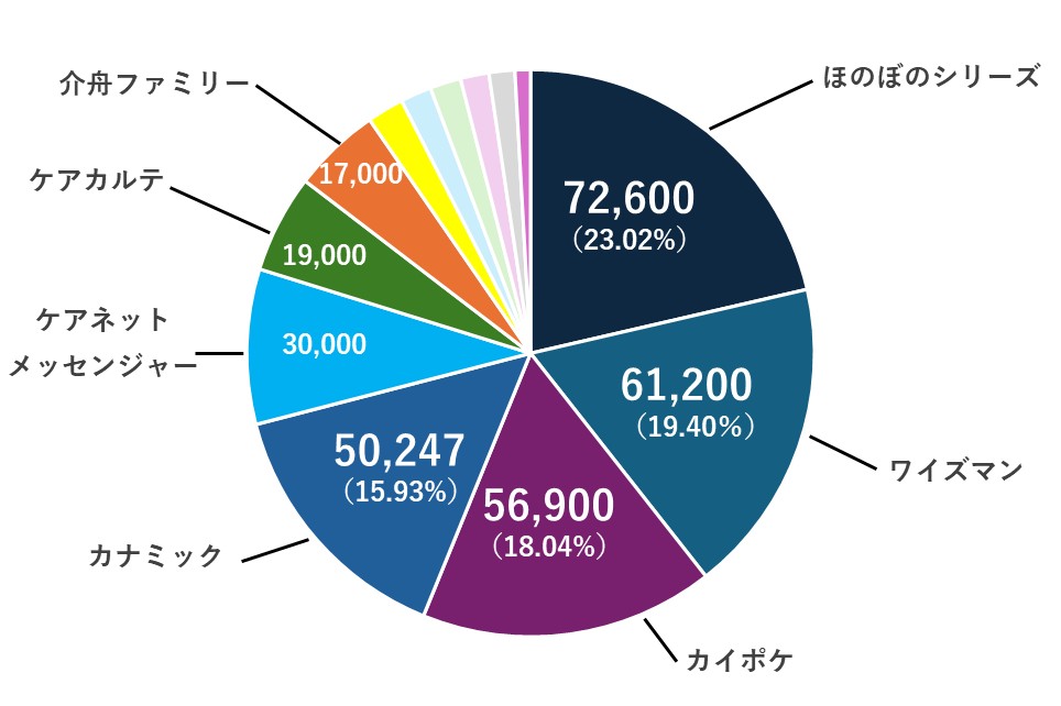 導入実績グラフ