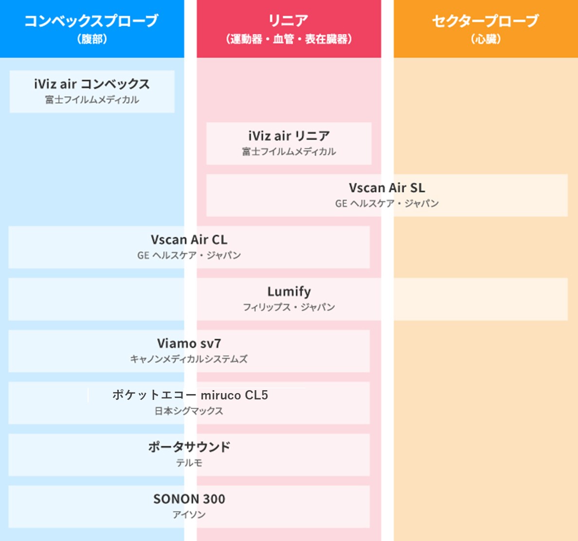 プローブ対応表