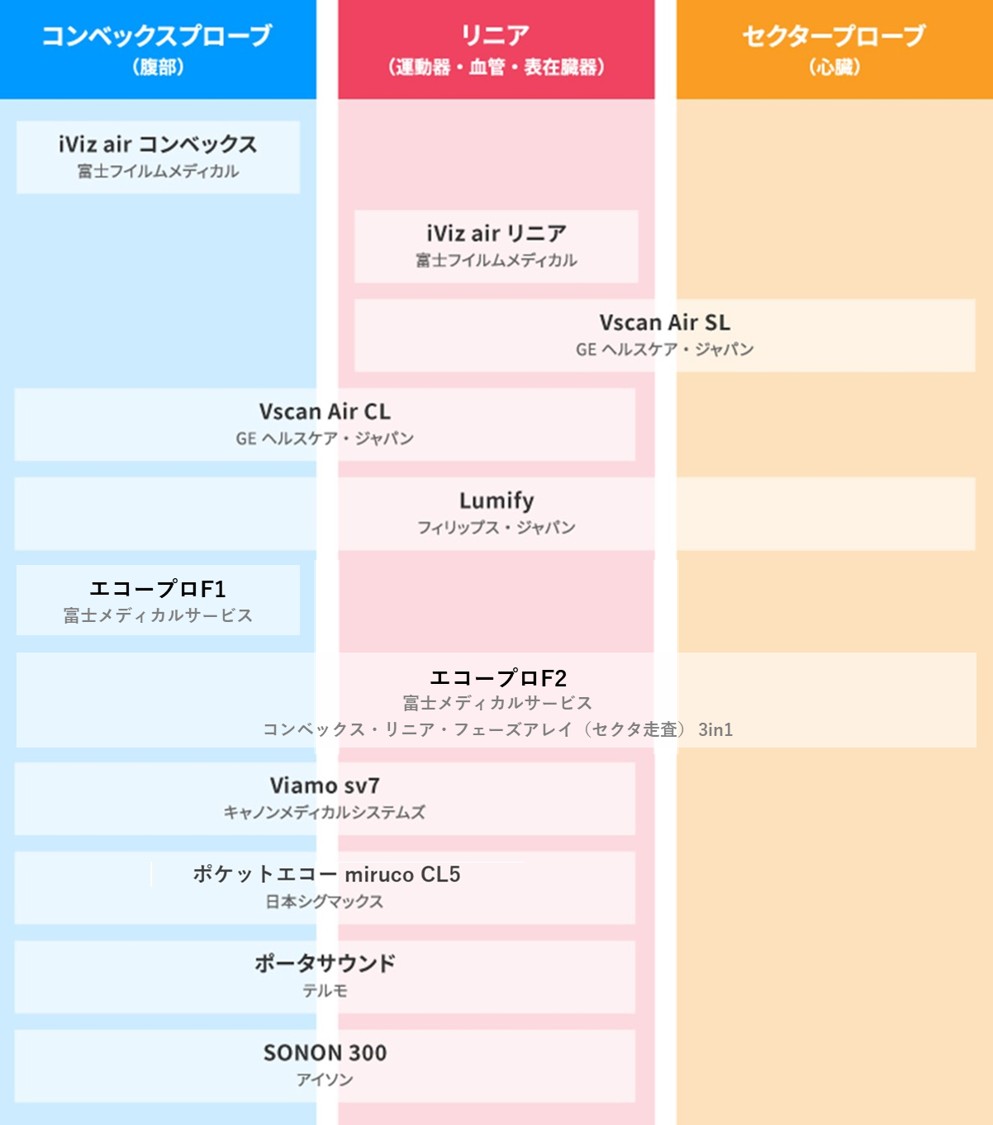 プローブ対応表