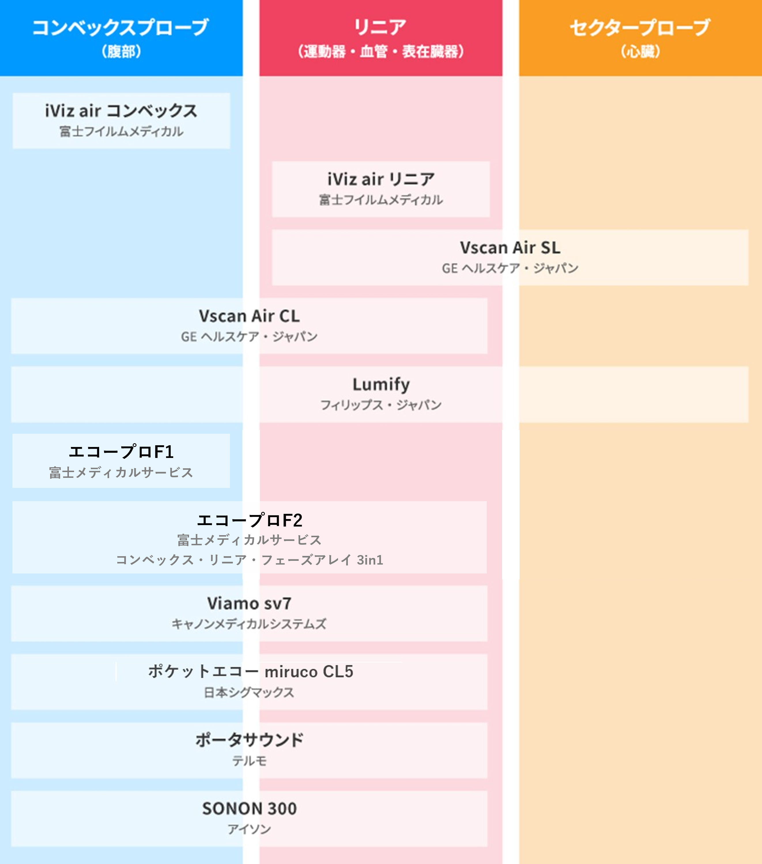 プローブ対応表