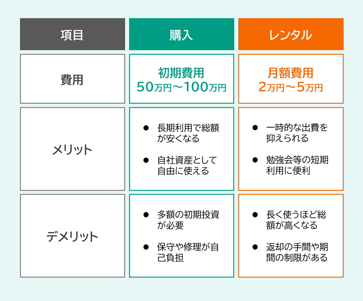 購入とレンタル