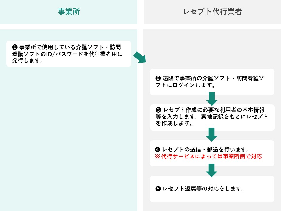 仕組み