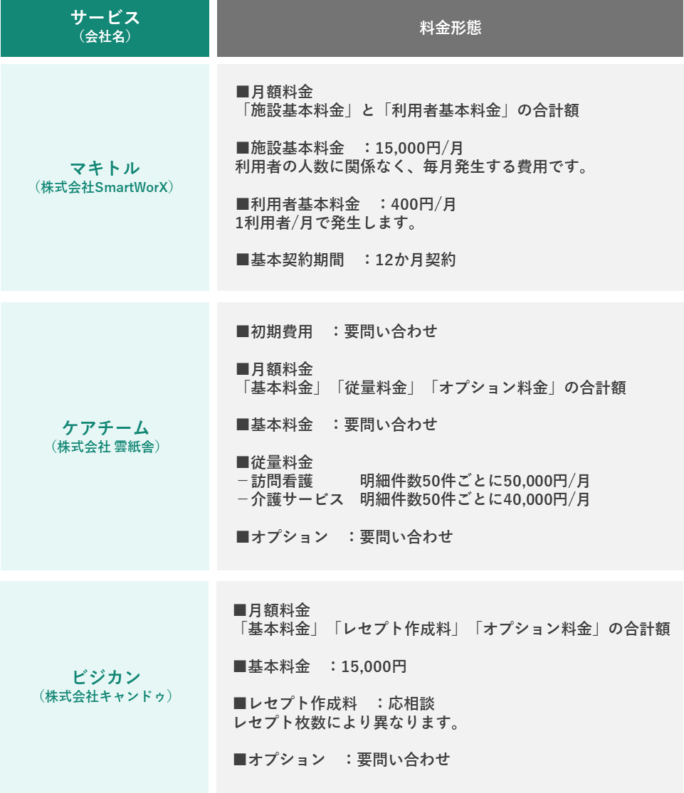 料金イメージ