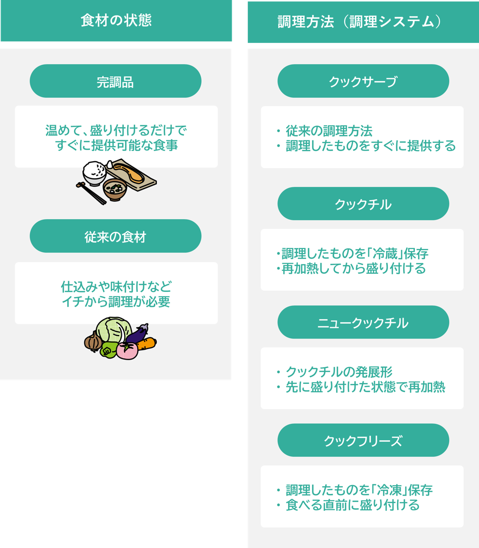 言葉の定義