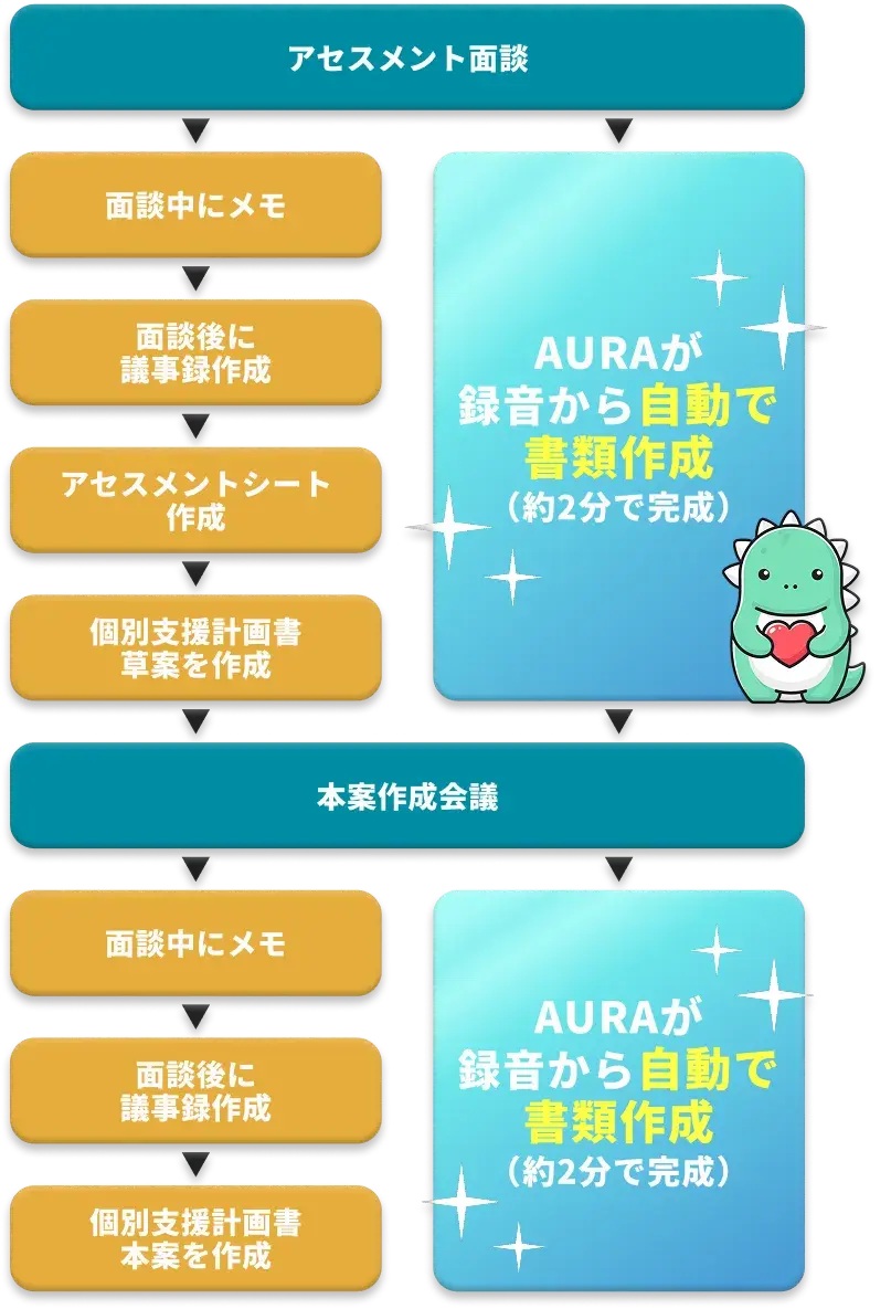 AURA就労支援