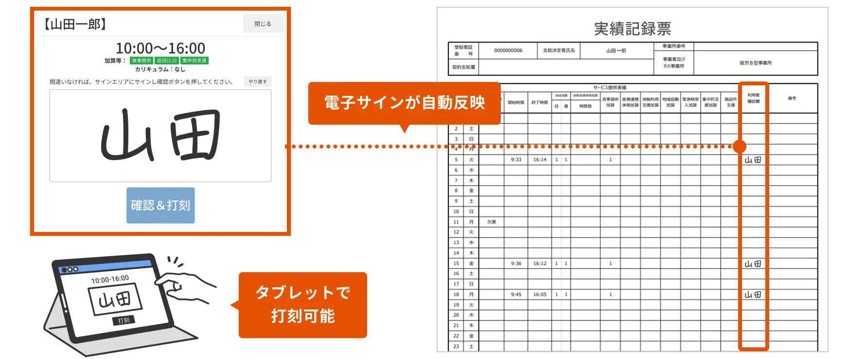 かべなしクラウドの電子サイン機能イメージ