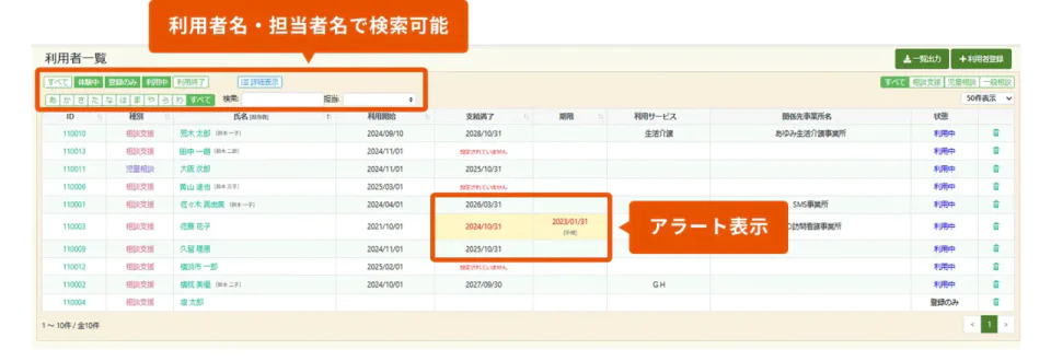 かべなしクラウドの利用者情報管理イメージ