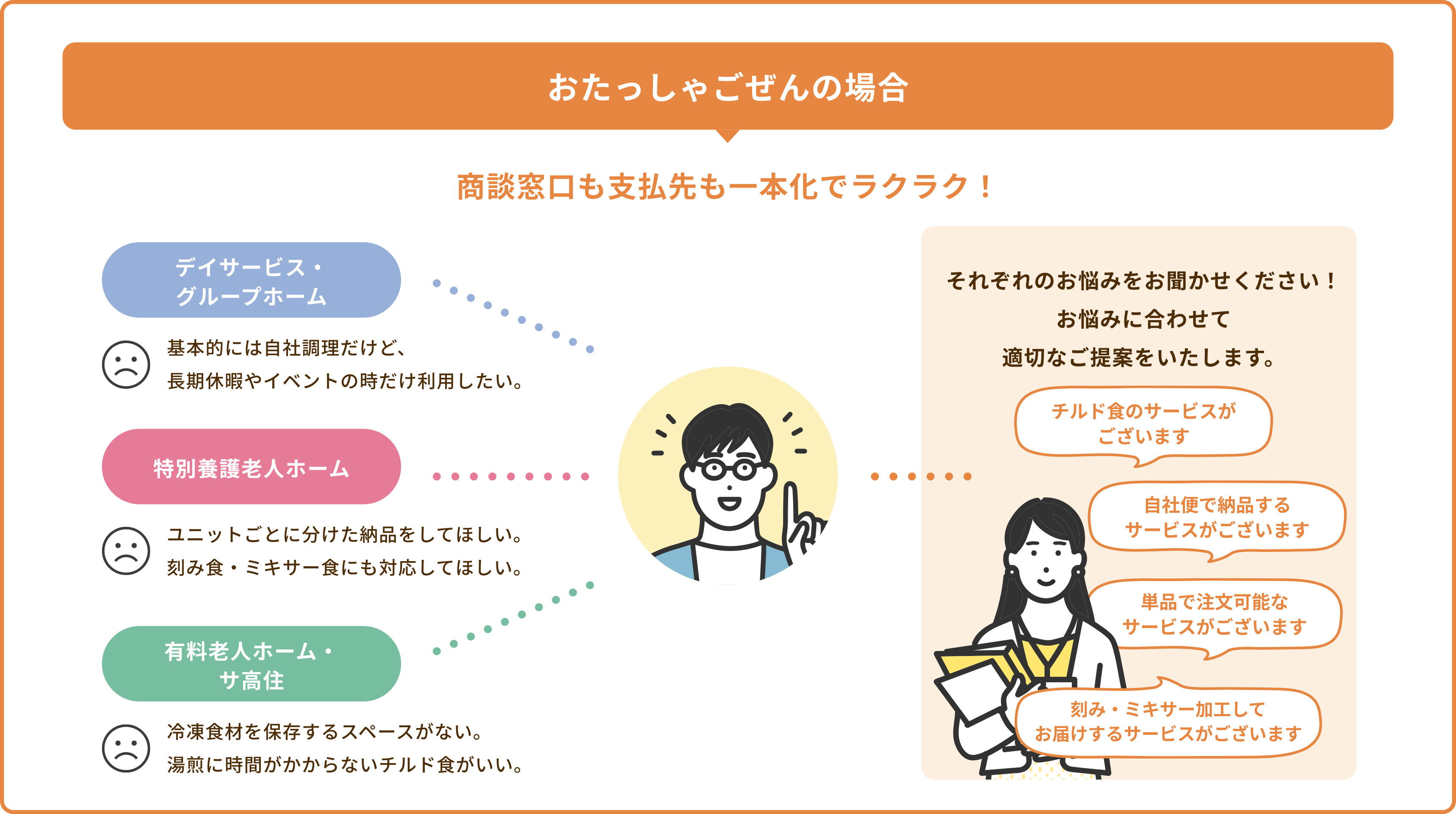 おたっしゃごぜんの場合