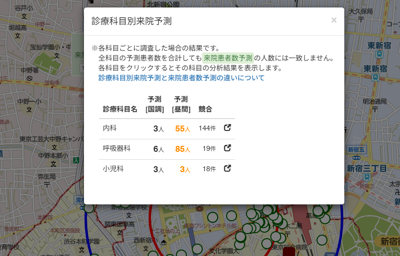 診療科目別来院予測