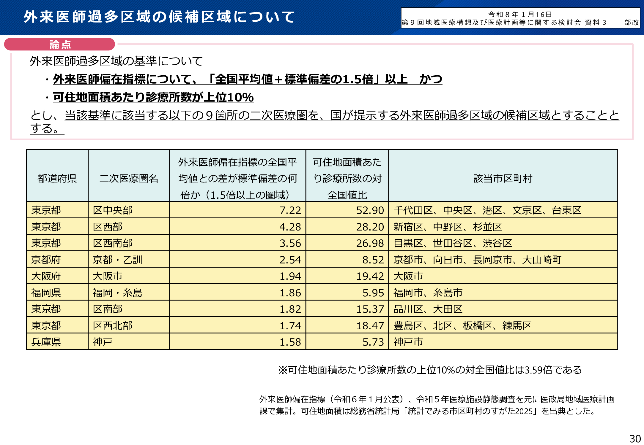 外来医師多数区域の候補地域