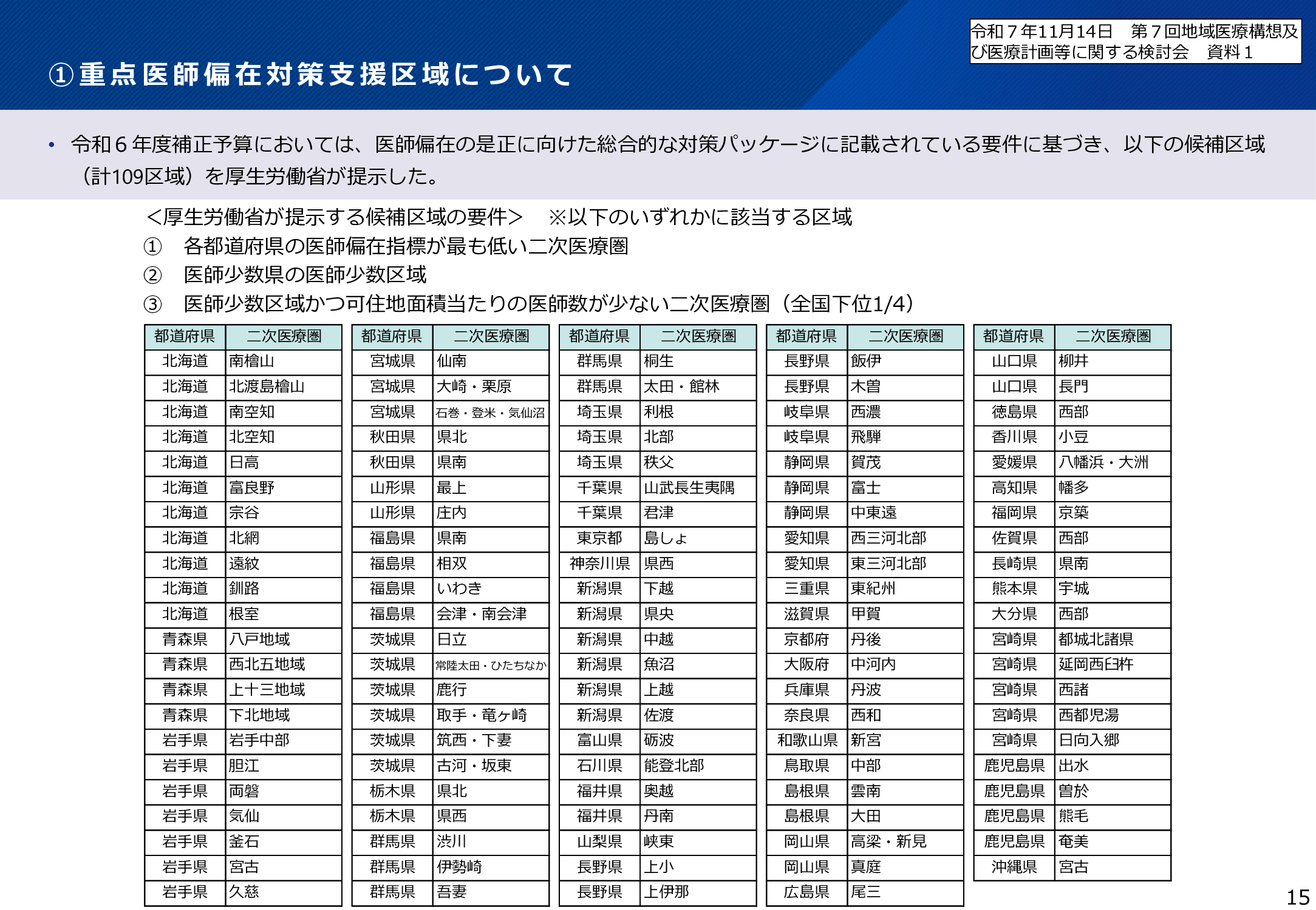 重点医師偏在対策支援区域