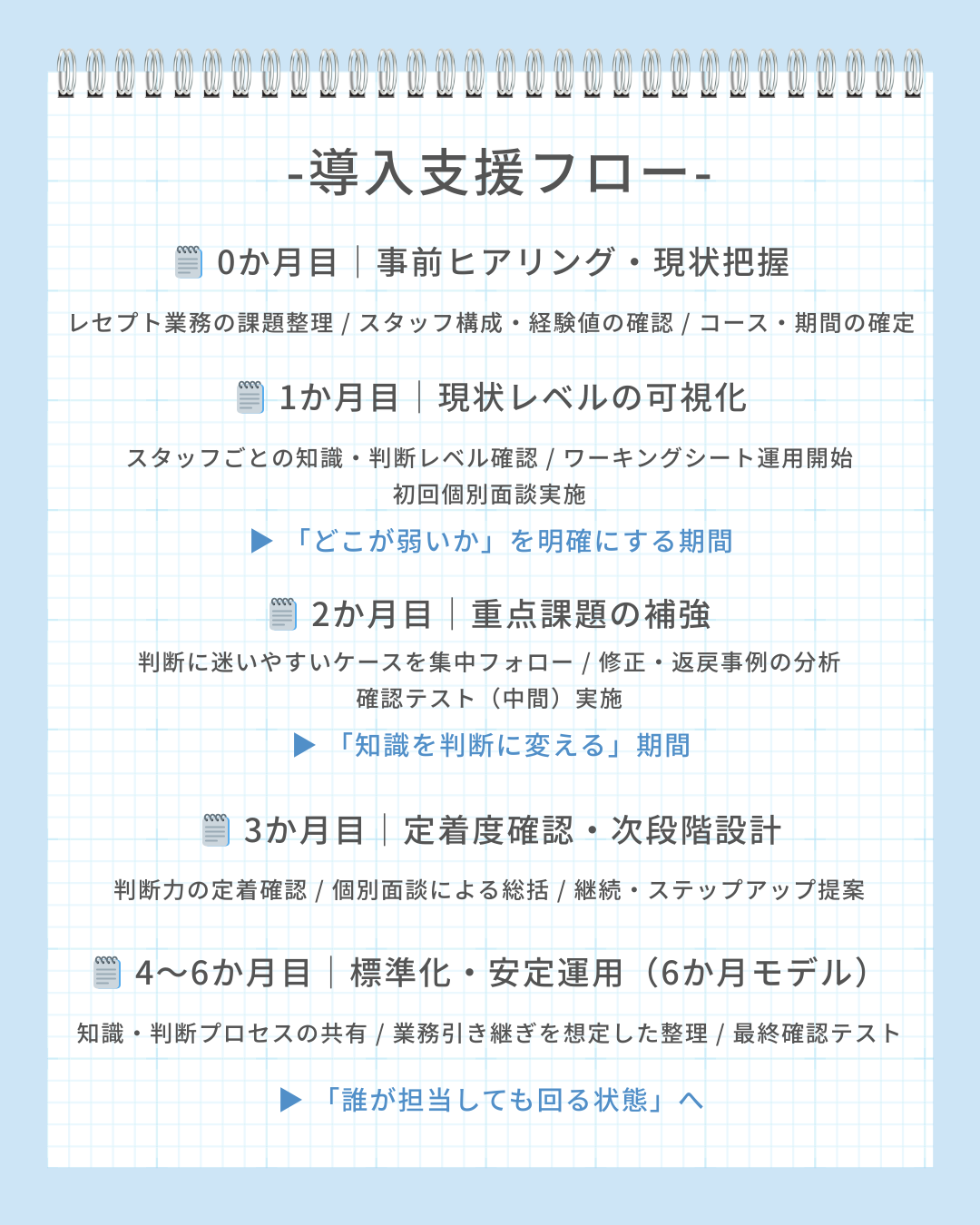 導入スケジュール