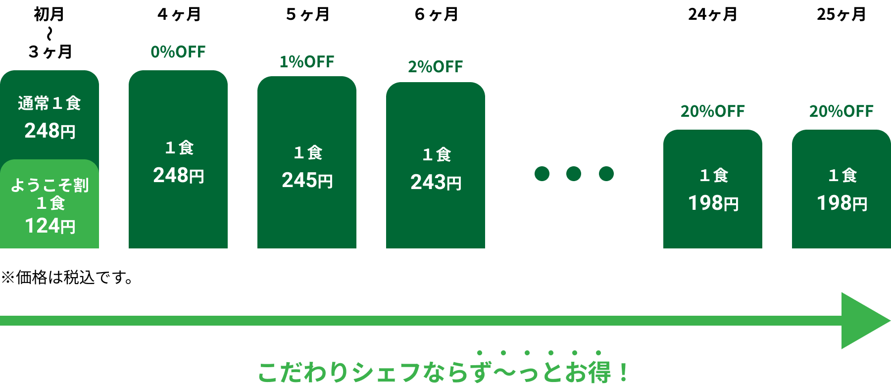 ランク制度