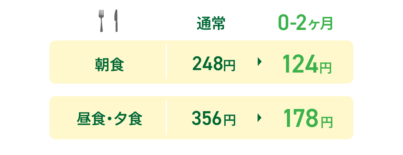 ようこそ割