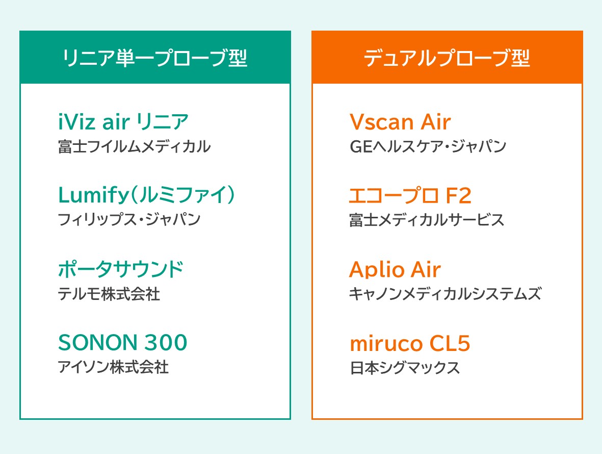 リニア対応ポータブルエコーの種類