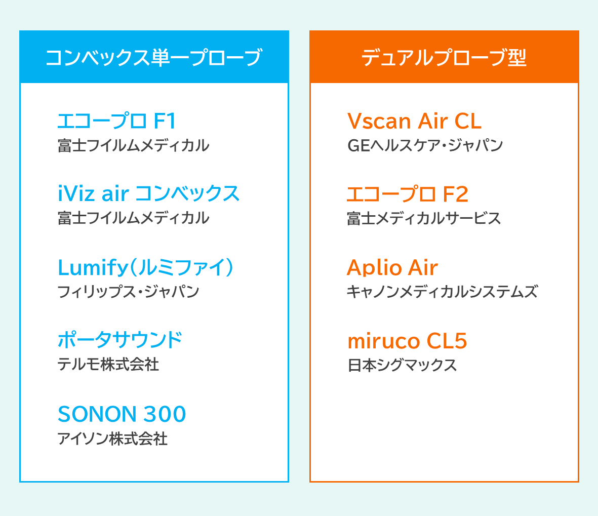 コンベックスプローブの種類