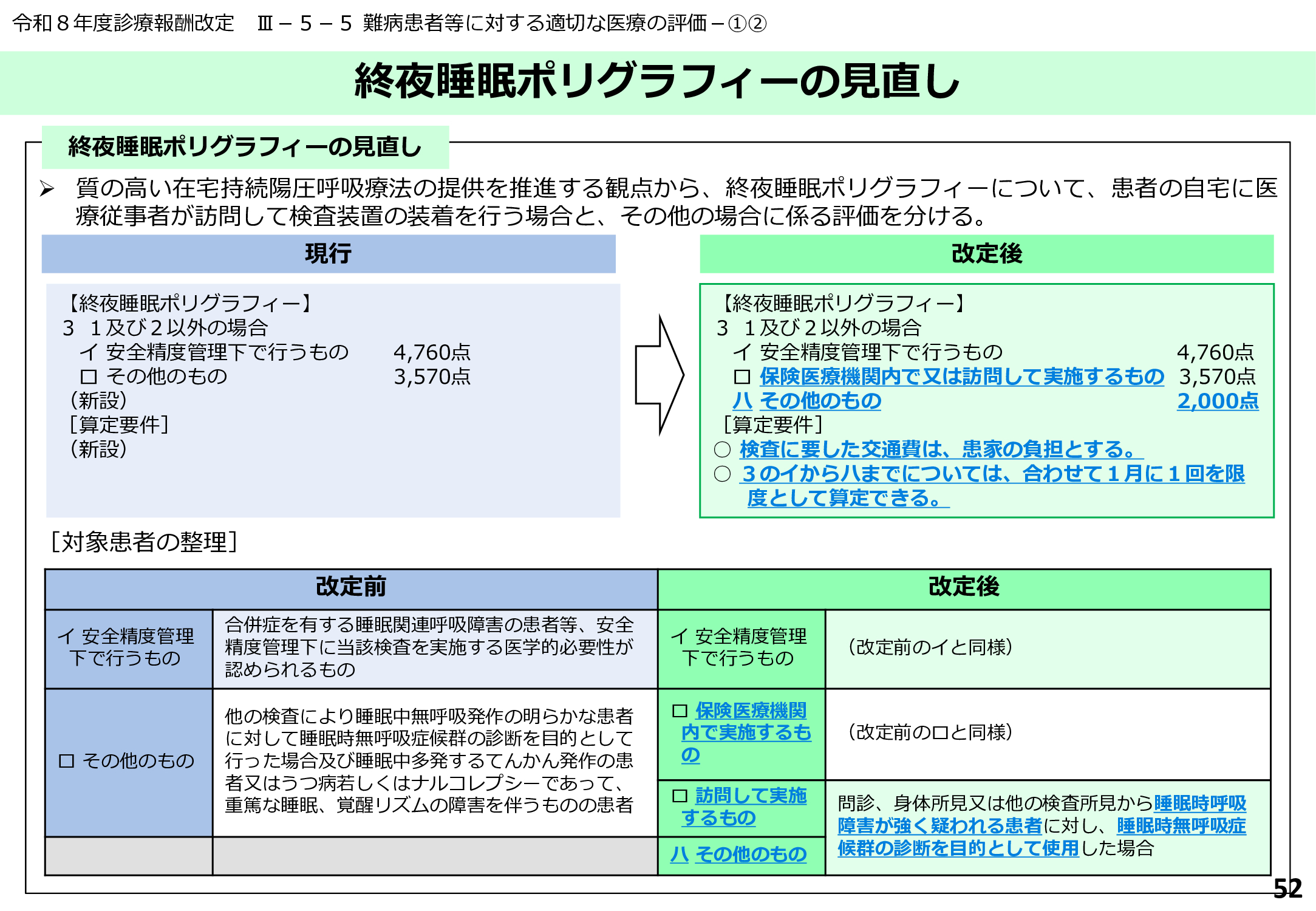終夜睡眠ポリグラフィーの見直し