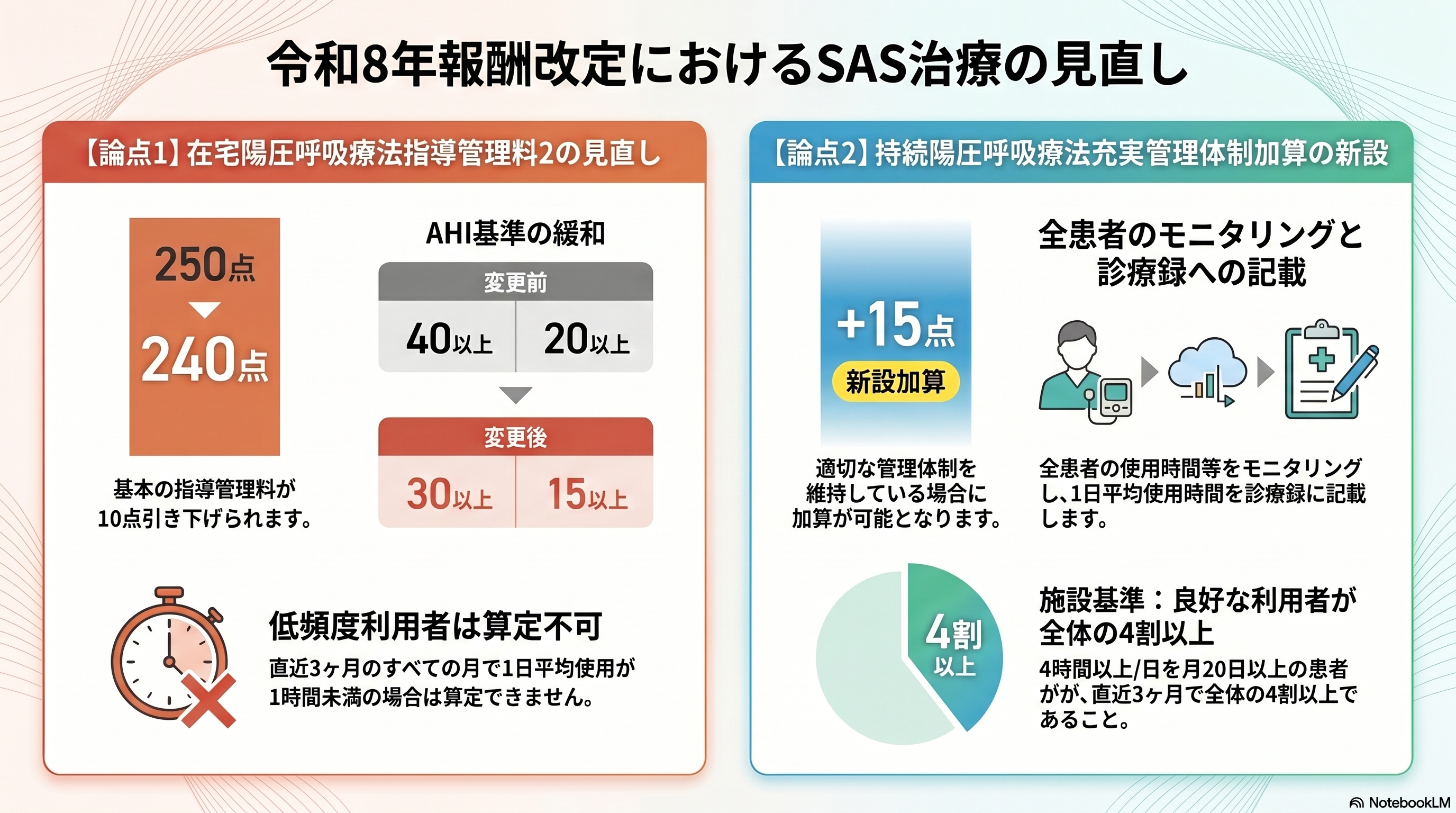令和8年報酬改定の要点