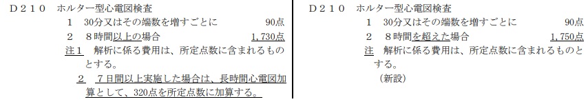 令和8年診療報酬点数表