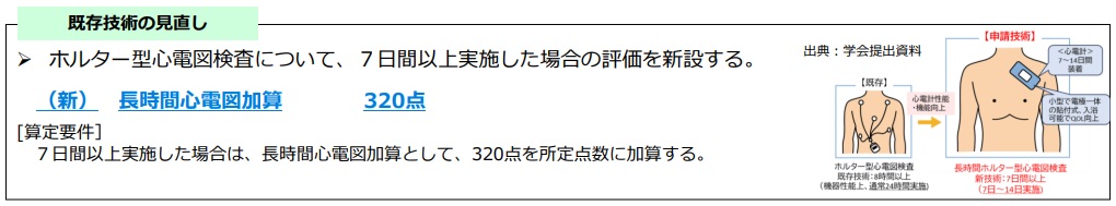 長時間心電図加算