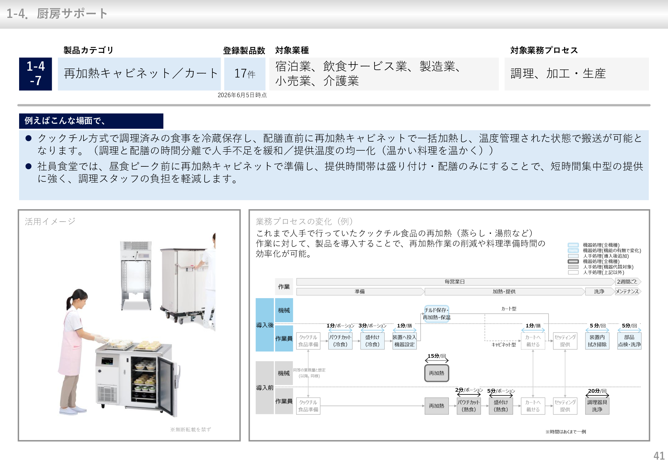 中小企業省力化投資補助事業