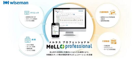 医療・介護連携サービス MeLL+professional（メルタス プロフェッショナル）