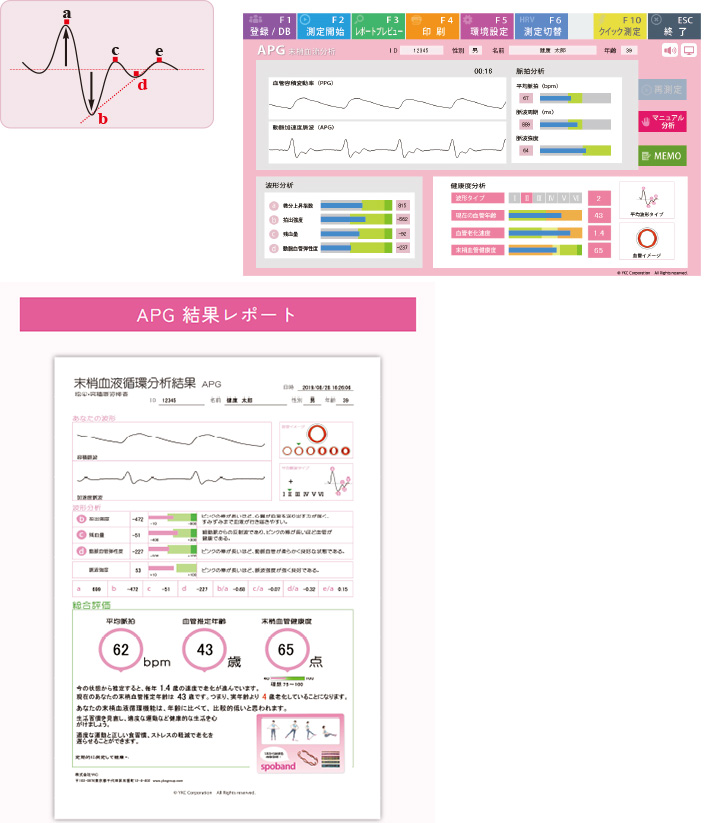 自律神経バランス分析「TAS9VIEW（タスナインビュー）」｜臨床検査機器｜株式会社YKC｜セカンドラボ